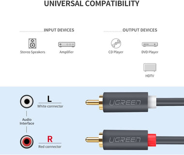 UGREEN 2RCA Male to 2RCA Male Stereo Audio Cable