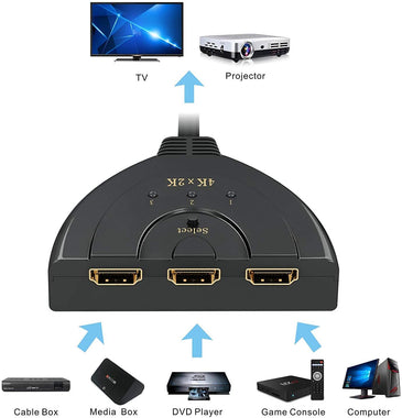 GANA 3 Port 4K HDMI Switch 3x1 Switch Splitter with Pigtail Cable