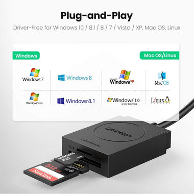 UGREEN SD Card Reader USB 3.0 Dual Slot Flash Memory