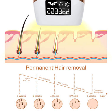 at-Home IPL Hair Removal for Women and Men