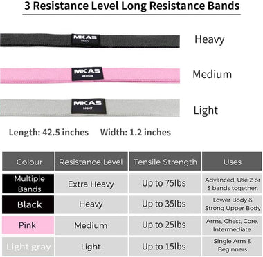 MKAS 3 Pack Long Resistance Bands Set Fabric for Women Elastic