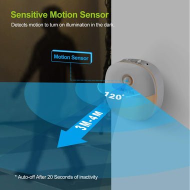 AUVON Rechargeable Motion Sensor Night Light, Warm White LED Stick-On Closet