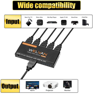 4K HDMI Switch 5x1 HDMI 2.0 Splitter 5 in 1 Out Switcher