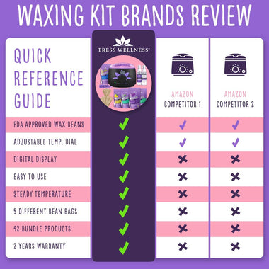 Waxing Kit Wax Warmer -Easy to use -Digital Display