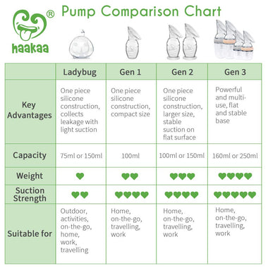Haakaa 100ml Manual Breast Pump Stopper