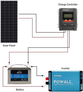 210W(Watts) Solar Panel Monocrystalline 12V High Efficiency