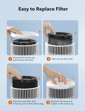 Air Purifier Filter, TaoTronics Air Purifier Replacement Filter, 3-in-1 True