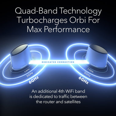 NETGEAR Orbi Quad-Band WiFi 6E Mesh System
