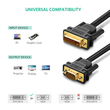 UGREEN DVI I to VGA Cable Dual Link 24+5 Male to VGA Male Adapter Video Cord