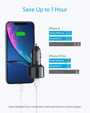 USB C Car Charger, Anker 42W PowerDrive Speed