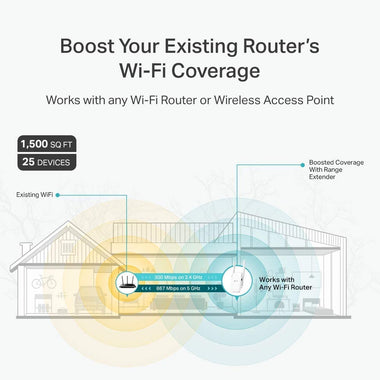 TP-Link AC1200 WiFi Extender(RE315)