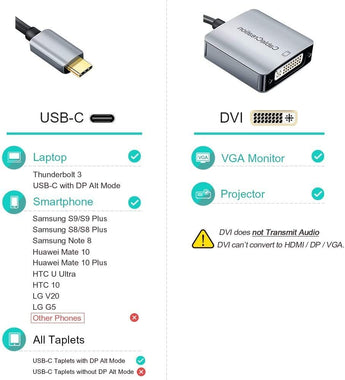CableCreation USB Type C to DVI Cable Adapter