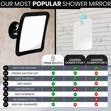 Fogless Shower Mirror for Shaving with Lock