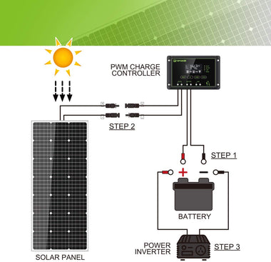 olar Panel Kit 100 Watt 12 Volt Monocrystalline Off Grid System for Homes RV Boat + 20A 12V/24V