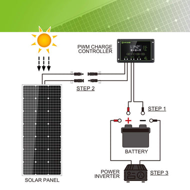 12V Solar Panel Kit Battery Charger 100 Watt 12 Volt Off Grid System