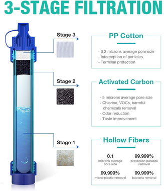 SimPure Gravity Water Filter Straw