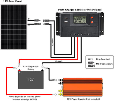 200 Watt 12 Volt Monocrystalline Solar Panel, 2 Pack of 12V 100W High-Efficiency