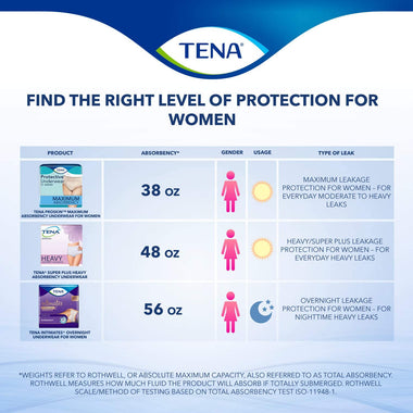 Tena Incontinence Underwear for Women