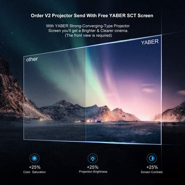 YABER V2 WiFi Mini Projector 6000L Projector Screen