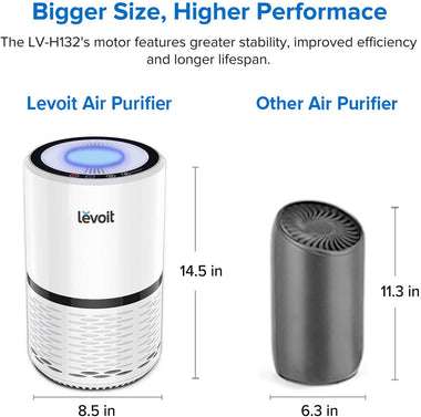 True HEPA Filter Air Purifiers for Allergies and Pets