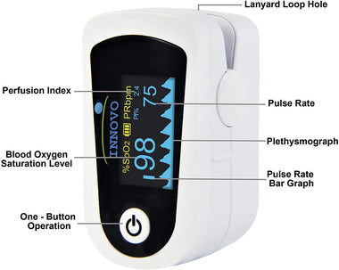Premium iP900BP Fingertip Pulse Oximeter