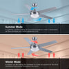 CJOY 52 Inch Modern Ceiling Fan with 5 Reversible Blades