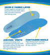 Dr. Scholl’s Comfort and Energy UltraCool Insoles for Men, 1 Pair, Size 8-13