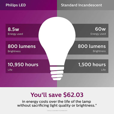 Philips LED Non-Dimmable A19 Frosted Light Bulb (800-Lumen)