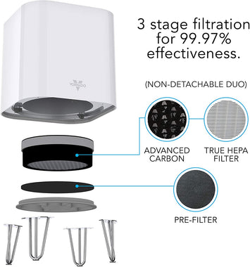 Vornado QUBE50 Air Purifier for Home, Bedroom and Office-True