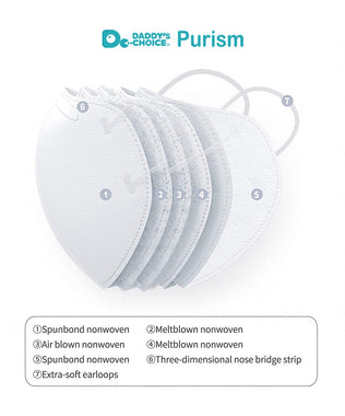 Purism KN95 Face Mask, Disposable