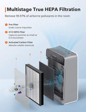 TaoTronics TT-AP007 Air Purifier for Home, H13 True HEPA Filter