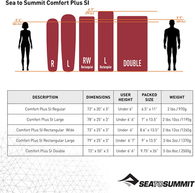 Sea to Summit Comfort Plus SI