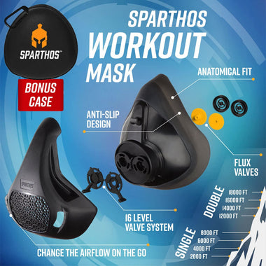 Sparthos Training Mask