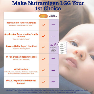 Nutramigen Hypoallergenic Baby Formula From Enfamil Lactose & Milk