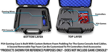 Casematix Bag Case Compatible with Playstation