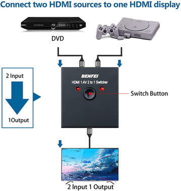 BENFEI Switch 4K HDMI Splitter 2 Input 1 Output