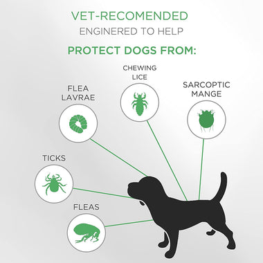 SOBAKEN Flea and Tick Prevention for Dogs
