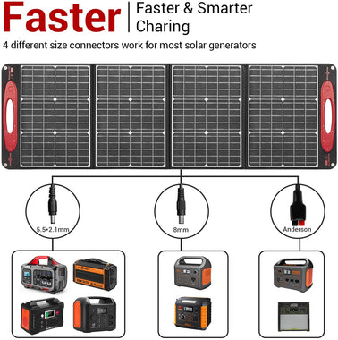 ROCKPALS Portable Solar Panel 120W/18V - QC 3.0&USB-C Output with Kickstand