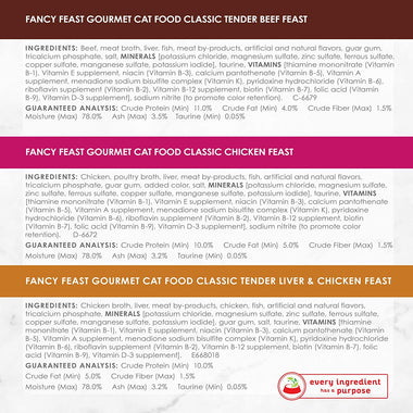 Pate Wet Cat Food Variety Pack Classic Collection